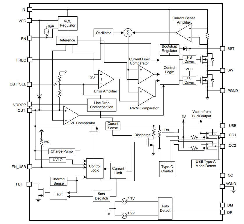 Block Diagram - Monolithic Power Systems (MPS) MPQ4481 Step-Down Converters